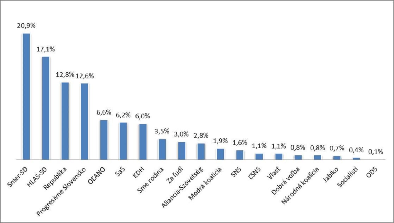 prieskum-VOX-28.2.23