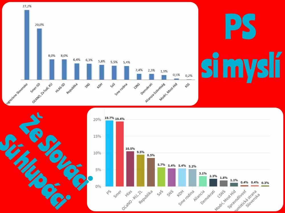 Volebné podvody v praxi