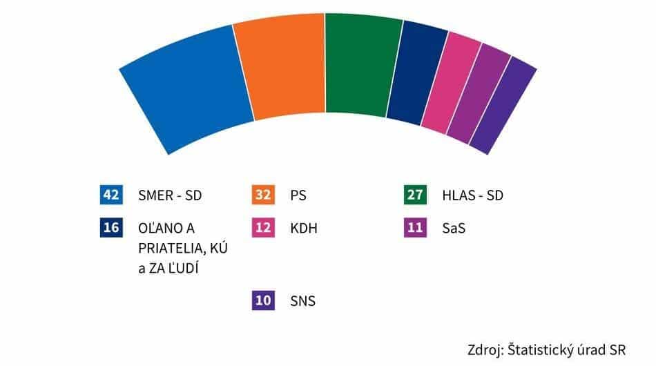 Ivan Štubňa: Voľby sa skončili, začínajú sa kšefty